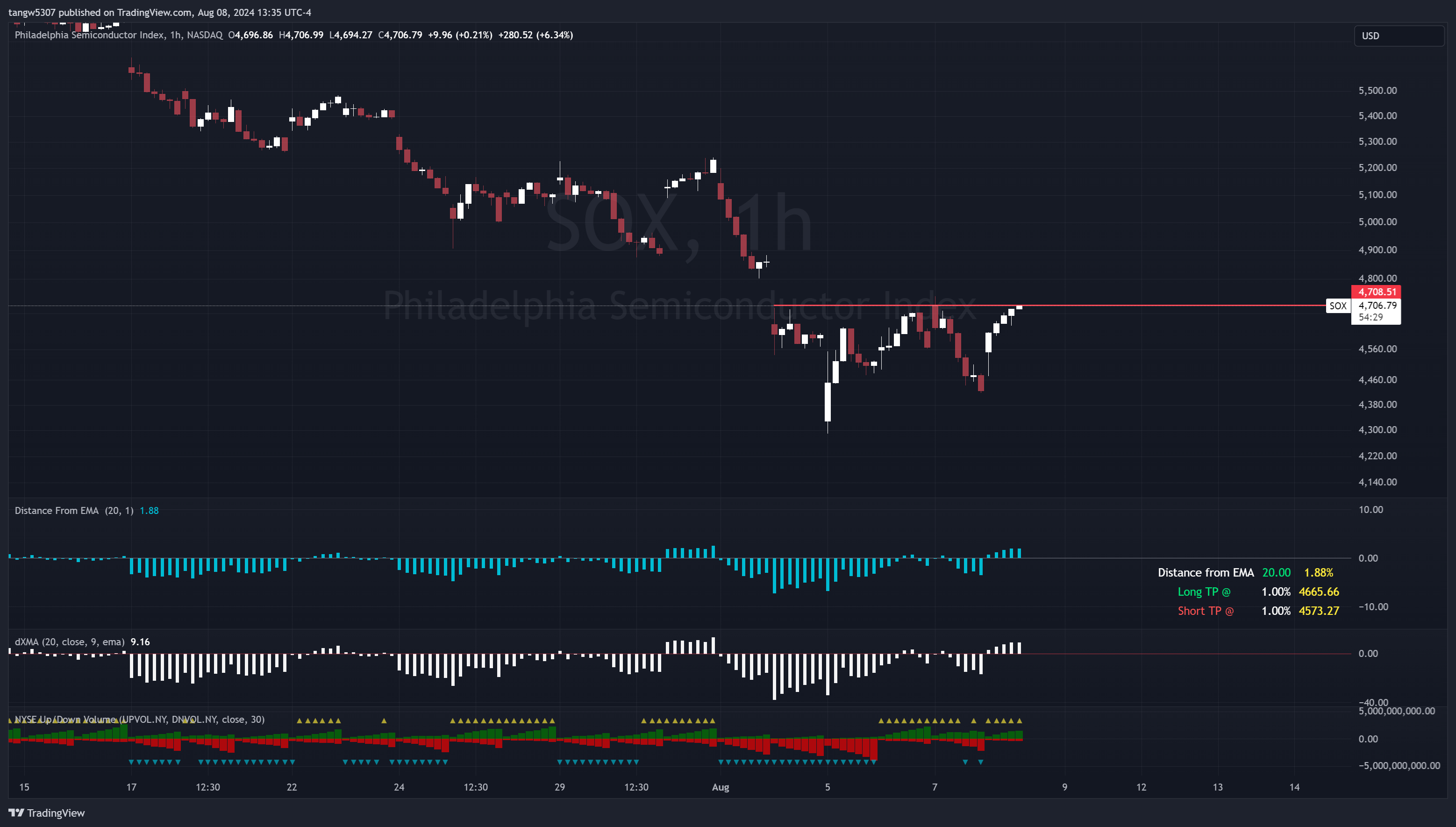 Stock/ETF – intel4stock