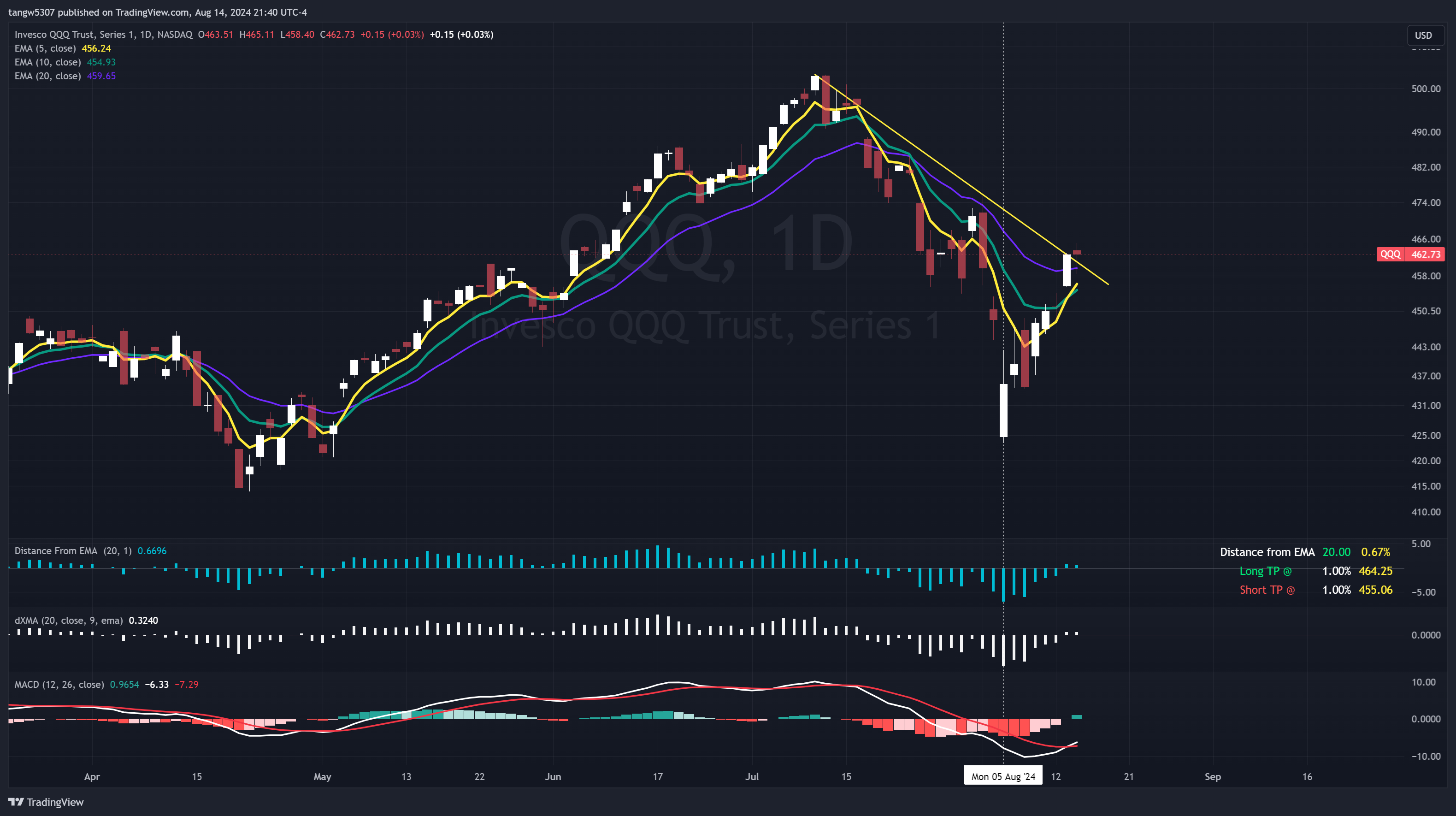 Stock/ETF – intel4stock