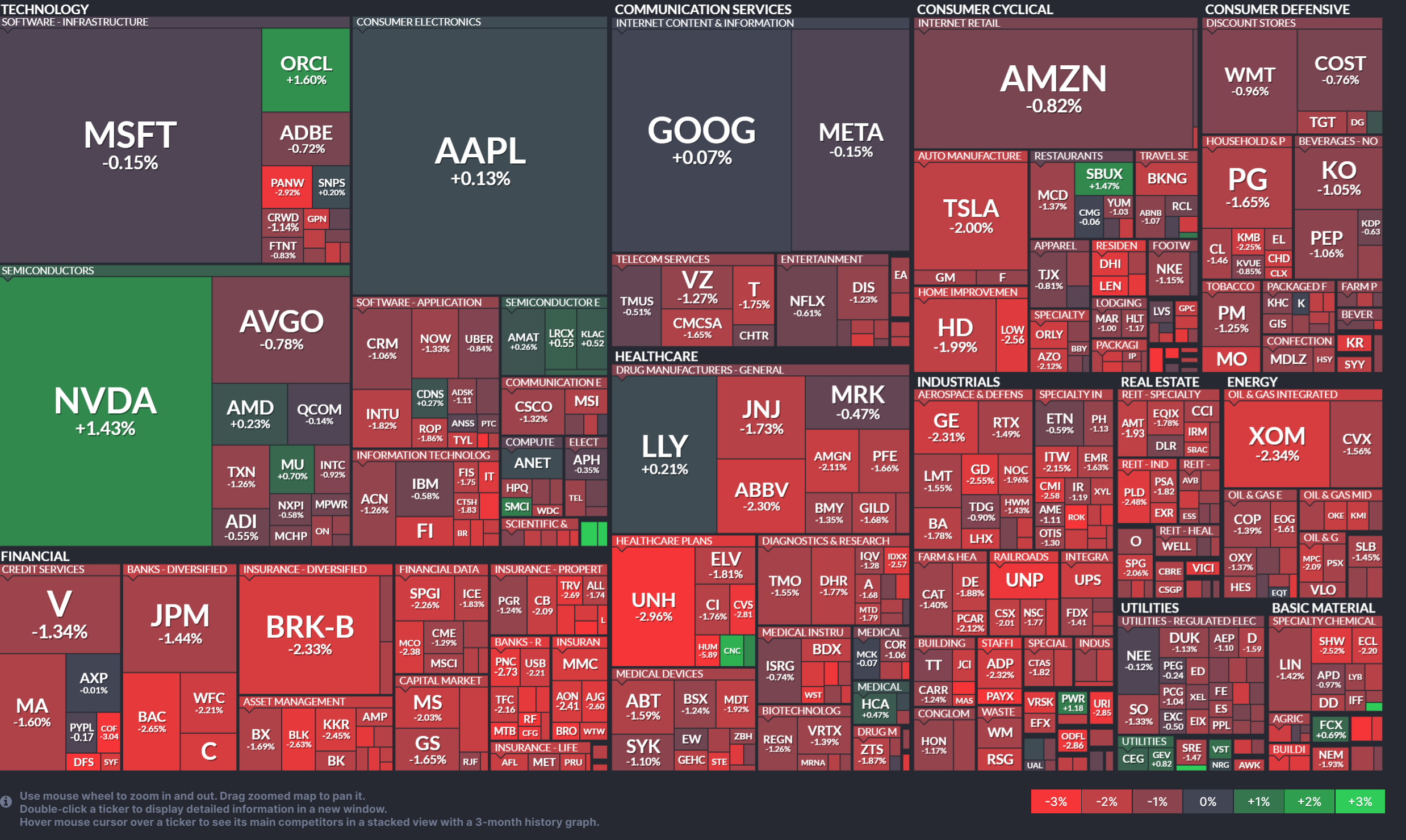 Market Analysis – intel4stock