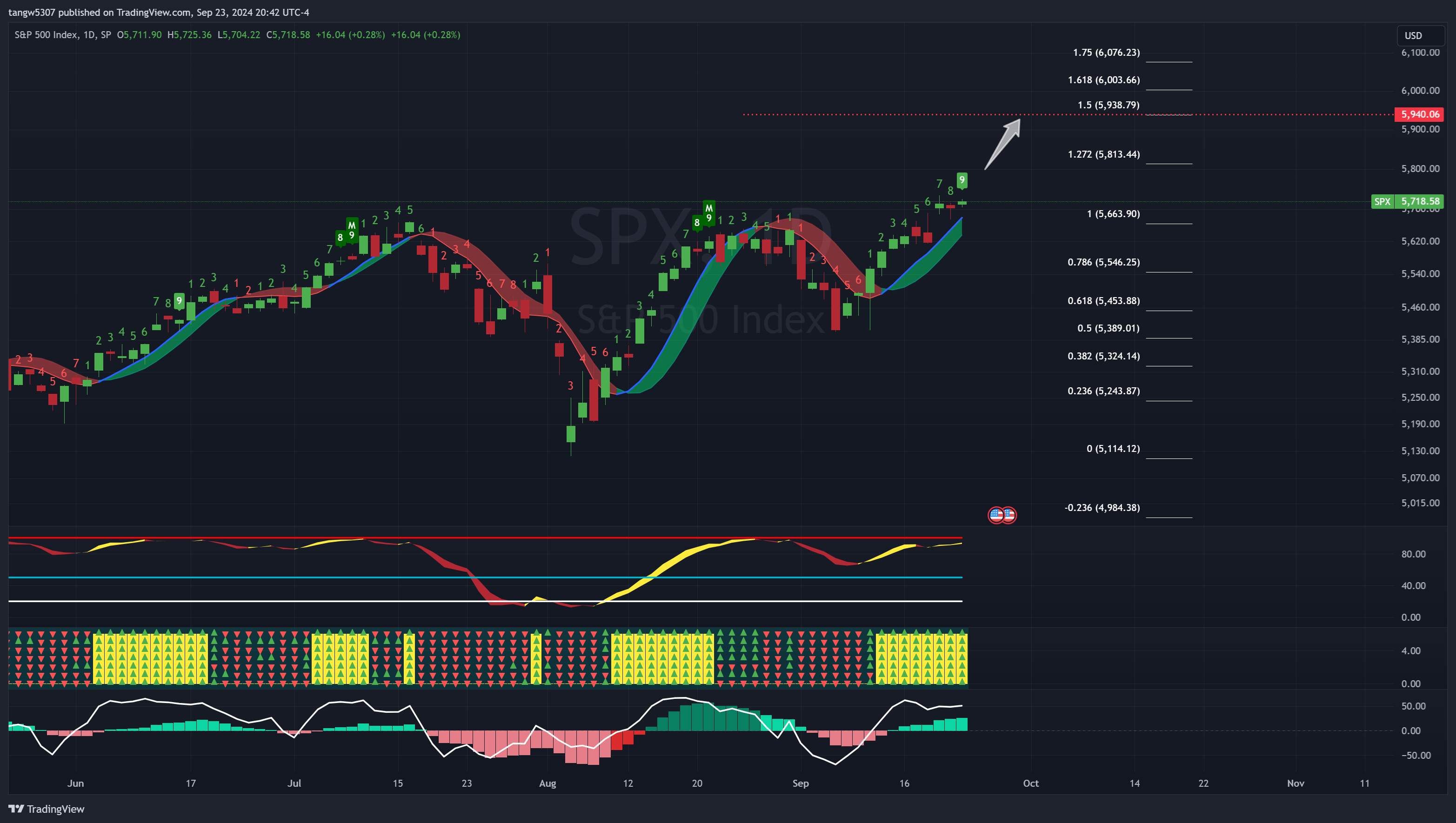 Market Analysis – intel4stock