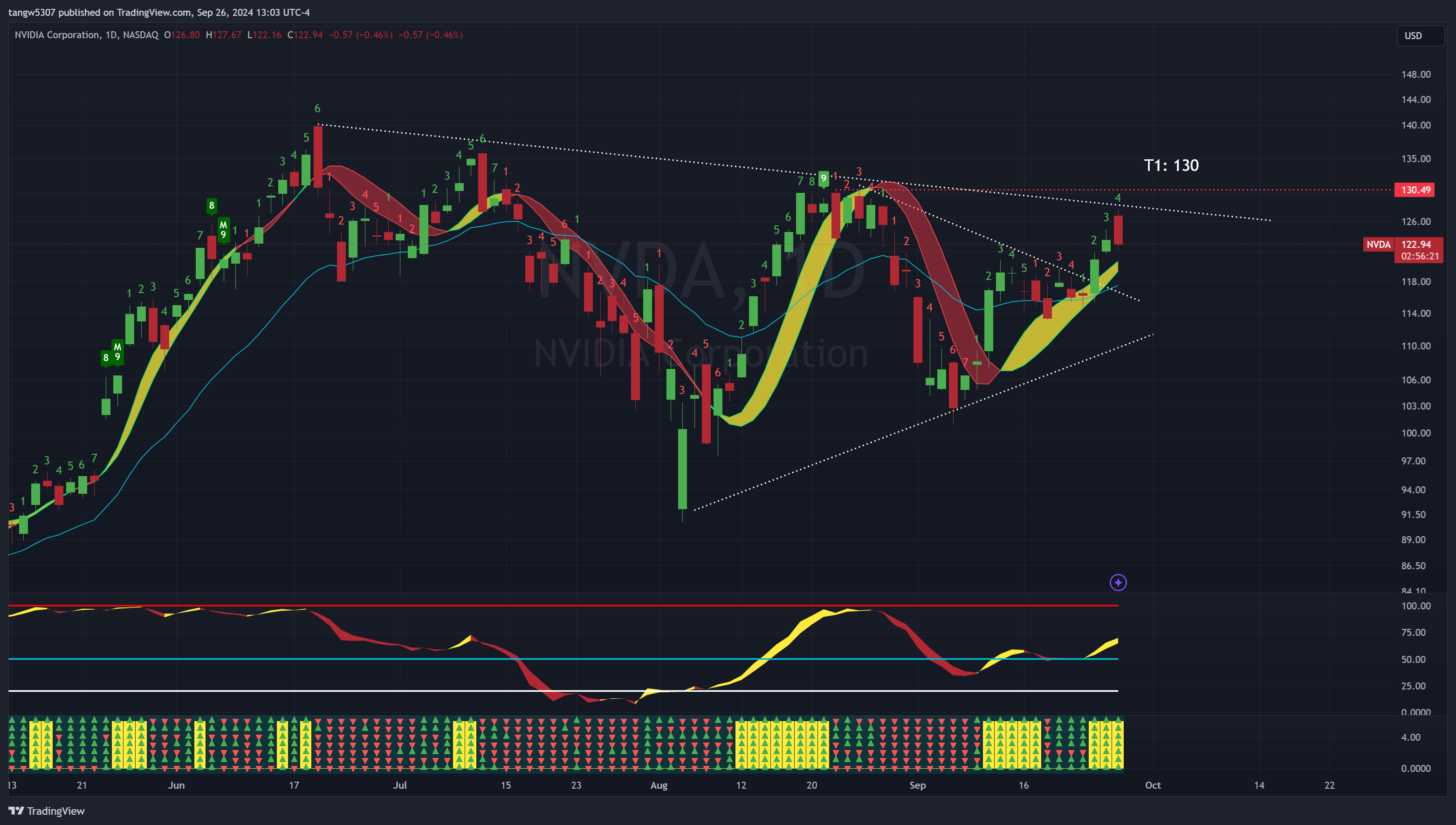 Stock/ETF – intel4stock