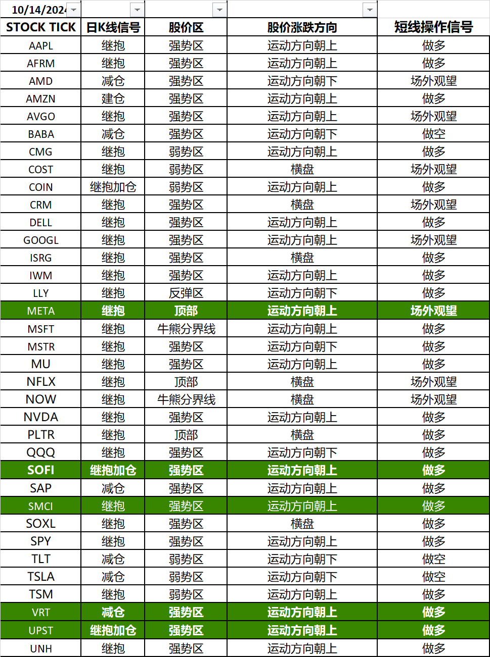 Stock/ETF – intel4stock
