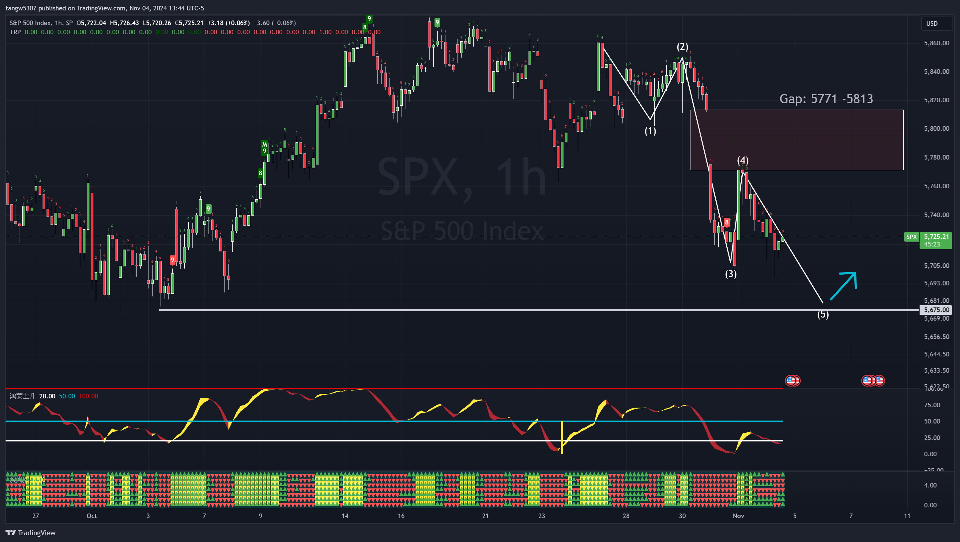 Market Analysis – intel4stock