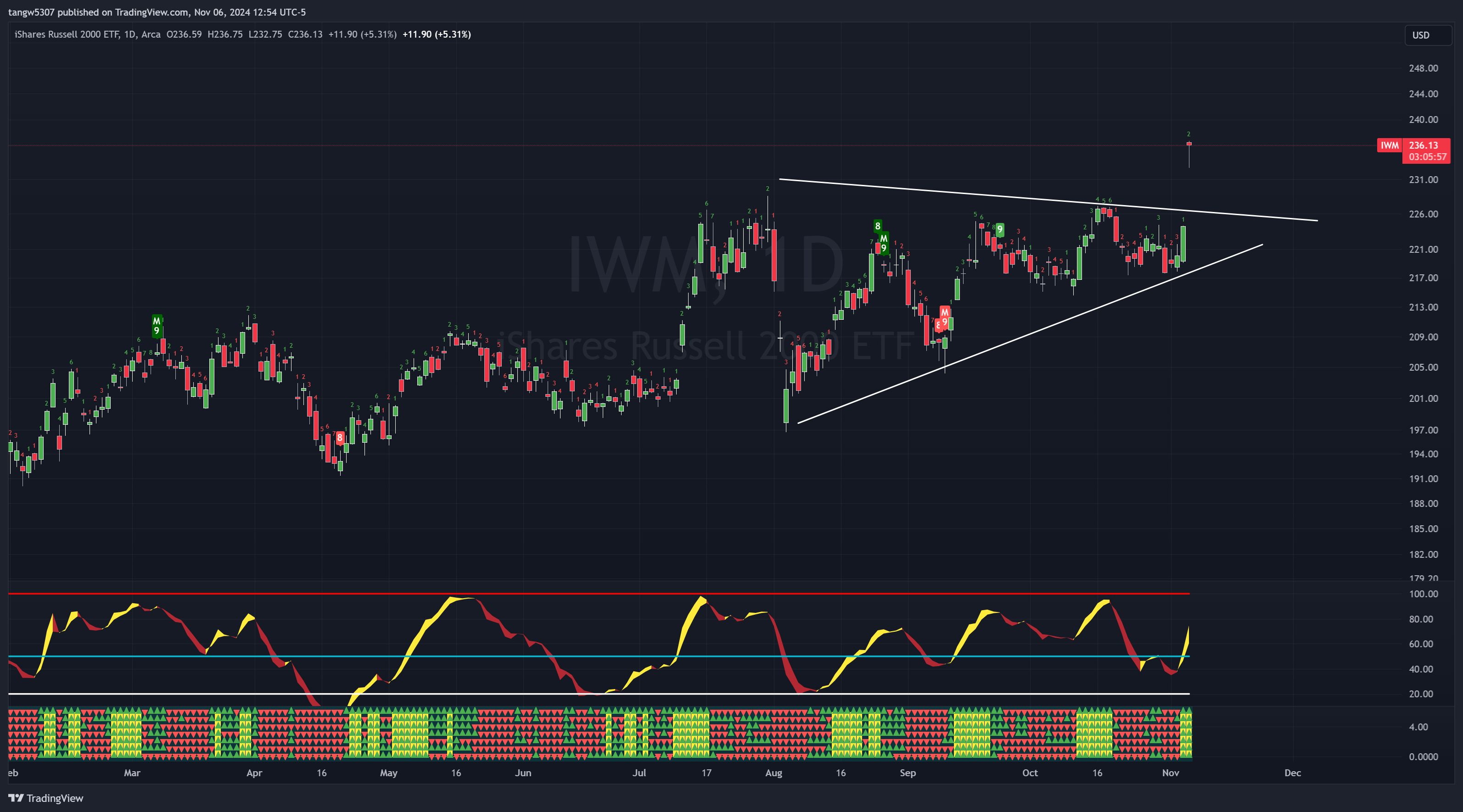 Market Analysis – intel4stock