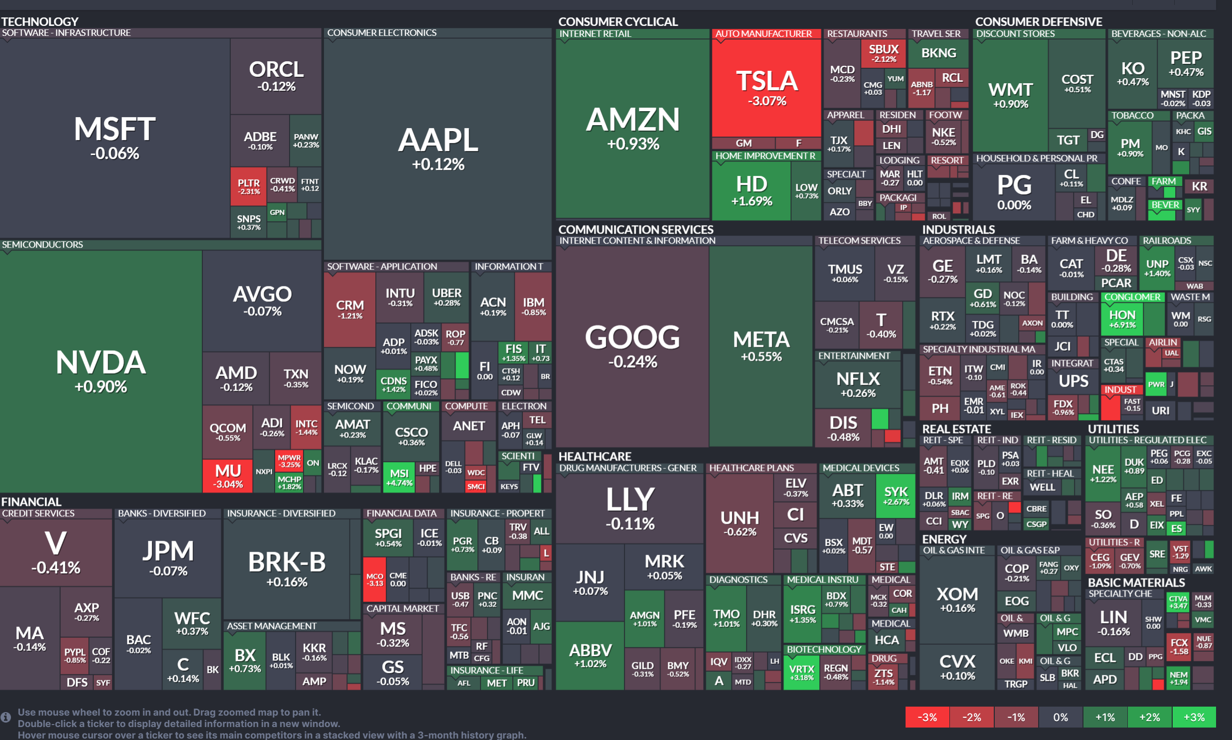Market Analysis – intel4stock